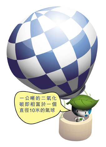 一公噸的二氧化碳即相當於一個直徑10米的氣球