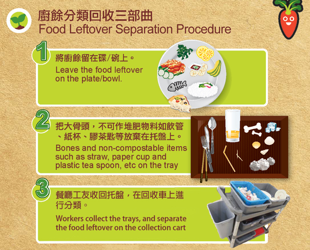 廣華醫院義工及香港浸會大學的環保大使在職員餐廳向職員及公眾食客推廣「善用廚餘再生堆肥」行動