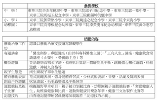 東華三院自1870年成立以來，一直秉承「救病拯危、安老復康、興學育才、扶幼導青」的使命和承諾，時至今日，已發展成為全港歷史最悠久及規模最大的慈善服務機構。在過去百多年，東華的醫療、教育及社會服務均有長足發展，迎合社會需求，為市民提供收費低廉或免費的優質服務。現時東華三院共有264個服務單位，包括5間醫院、27個中西醫療?生服務單位；51個教育服務單位及180個社會服務單位，涵蓋安老、兒童及青少年、復康及公共服務；另東華三院文物館負責宣揚東華歷史、修復和保存機構檔案以推動保護文化遺產的工作。