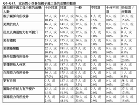 「家長對參與親子義工活動之觀感」調查結果 (2013年8月10日發布)