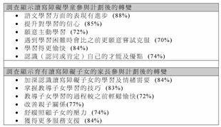 註：以上調查以電話方式進行，受訪者為100名曾參與「東華．恒生讀寫無障礙計劃」的學童家長。