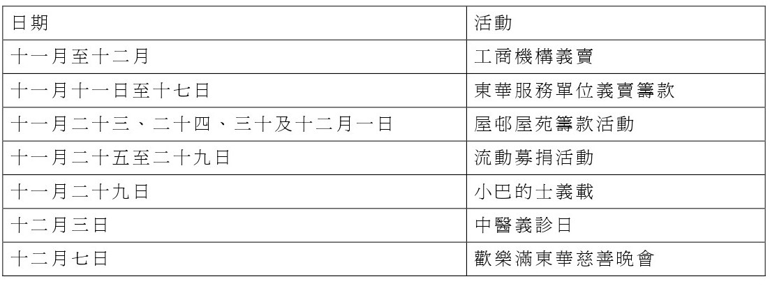 善長如欲查詢有關比賽及捐助詳情，可瀏覽東華三院網頁或致電東華全年捐款熱線：1878 333查詢。