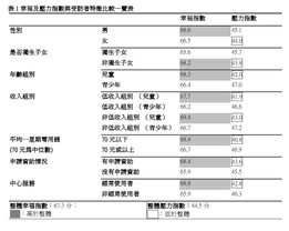 上述因素與焦點小組討論中所得出的結果不謀而合