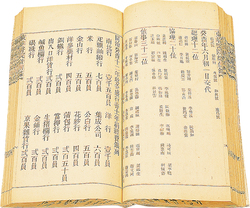 同治十二年(1873年)東華醫院《徵信錄》