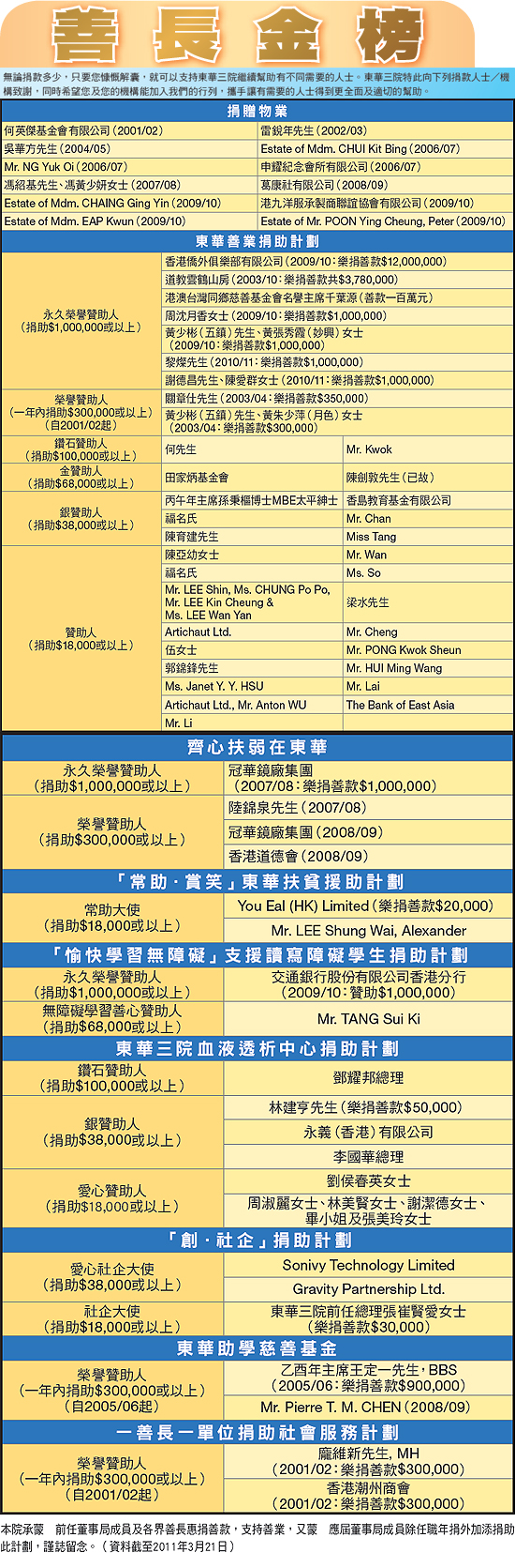 善長金榜