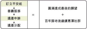 《「延」點希望‧遺愛人間》遺產捐贈計劃