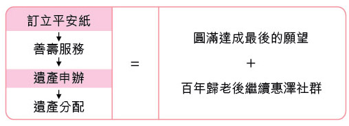 《「延」點希望‧遺愛人間》遺產捐贈計劃