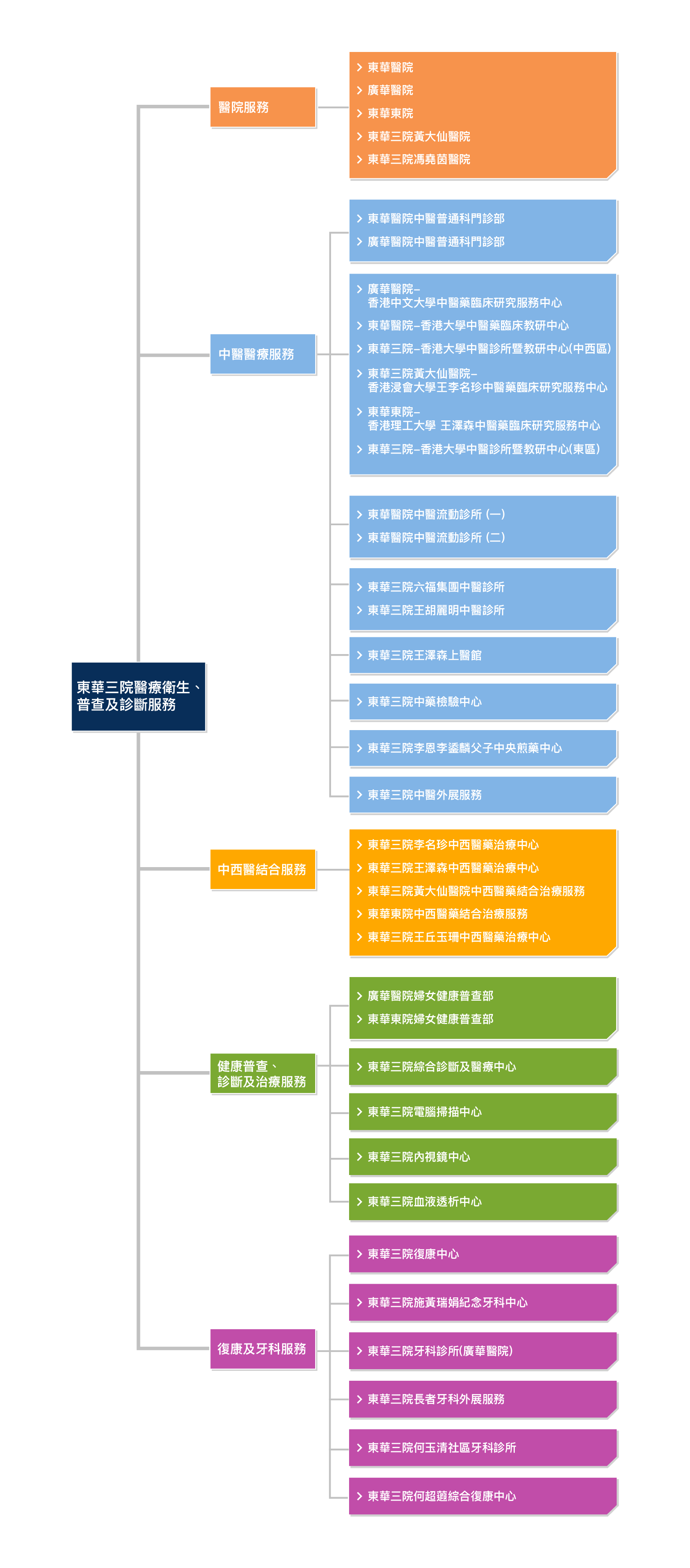 diagram-chi