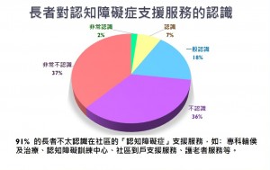 chart_2