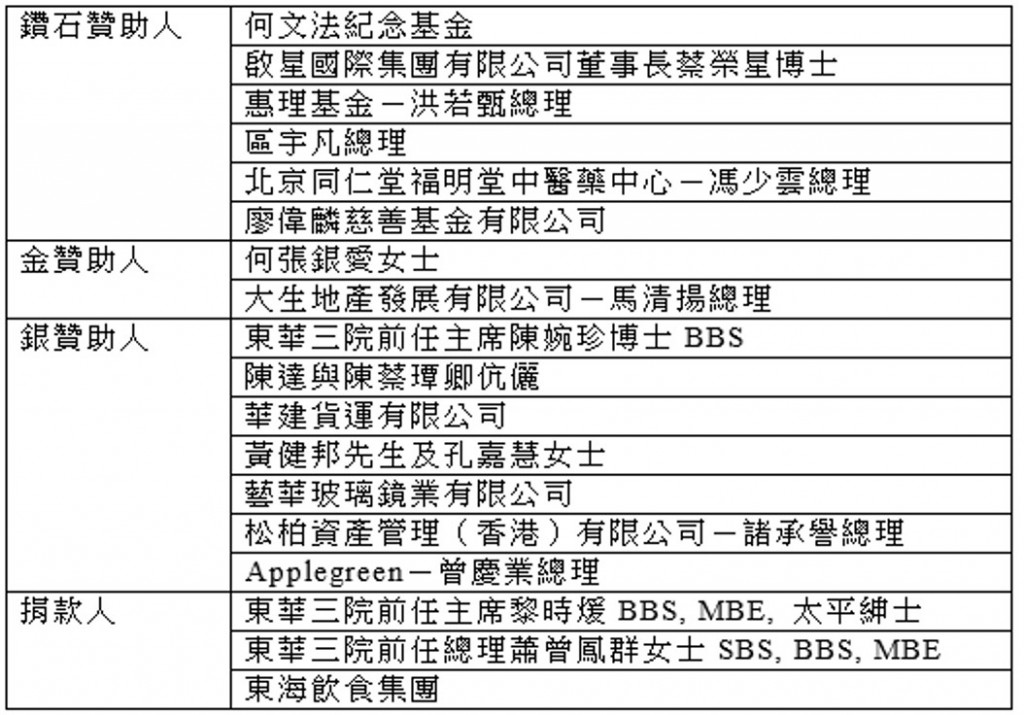 鑽石贊助人: 何文法紀念基金、啟星國際集團有限公司董事長蔡榮星博士、惠理基金－洪若甄總理、區宇凡總理、北京同仁堂福明堂中醫藥中心－馮少雲總理、廖偉麟慈善基金有限公司; 金贊助人:何張銀愛女士、大生地產發展有限公司－馬清揚總理; 銀贊助人:東華三院前任主席陳婉珍博士BBS、陳達與陳蔡㻼卿伉儷、華建貨運有限公司、黃健邦先生及孔嘉慧女士、藝華玻璃鏡業有限公司、松柏資產管理（香港）有限公司－諸承譽總理、Applegreen－曾慶業總理; 捐款人: 東華三院前任主席黎時煖BBS, MBE, 太平紳士、東華三院前任總理蕭曾鳳群女士SBS, BBS, MBE、東海飲食集團