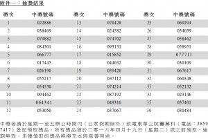 抽獎結果