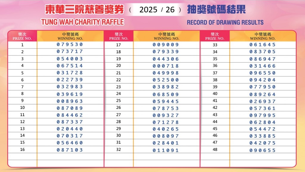 Charity Raffle Drawing Result (2025_2026)
